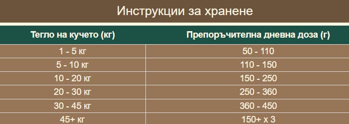 Характеристики за продукта
